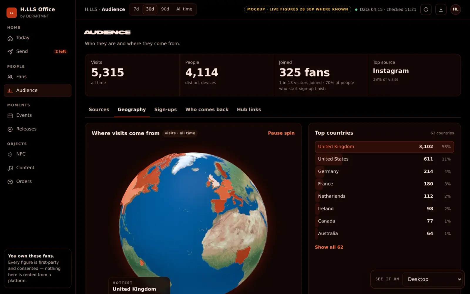 The H.LLS office: where the fans are, on the globe