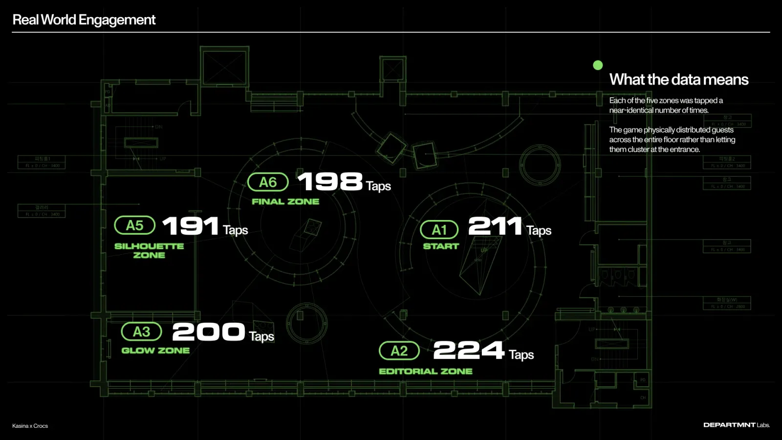 From the debrief: taps by zone on the floor plan
