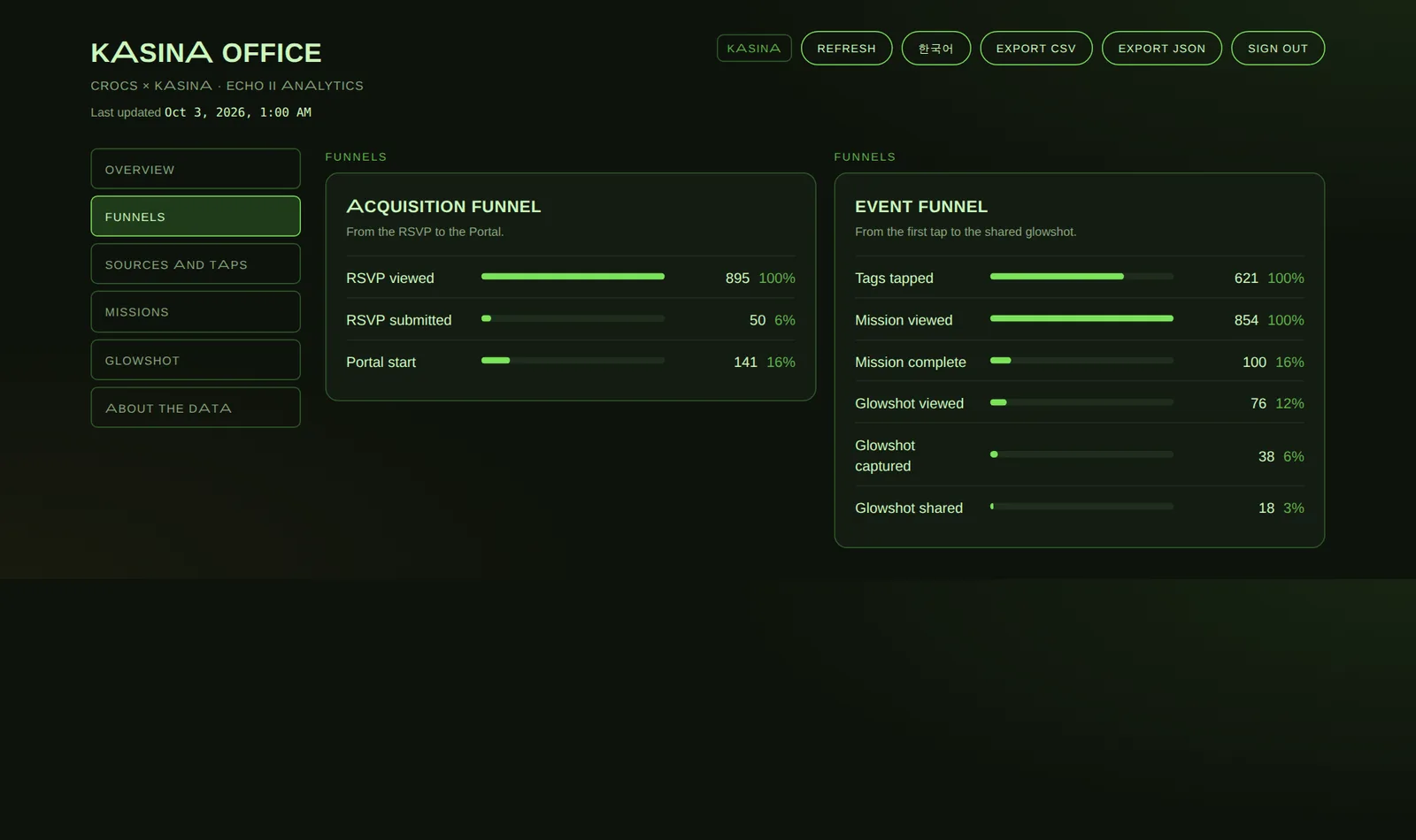 The Kasina office: from the RSVP and the first tap to the shared glowshot